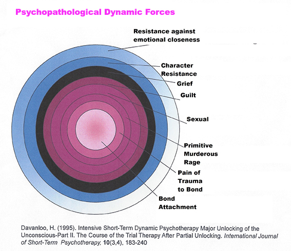 Davanloo's-layers-001-(4)